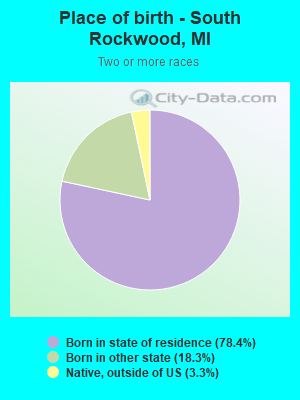 Place of birth - South Rockwood, MI