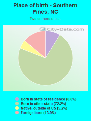 Place of birth - Southern Pines, NC