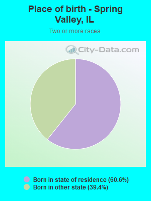 Place of birth - Spring Valley, IL