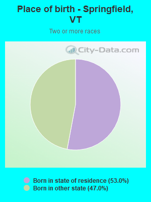 Place of birth - Springfield, VT