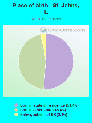 Place of birth - St. Johns, IL