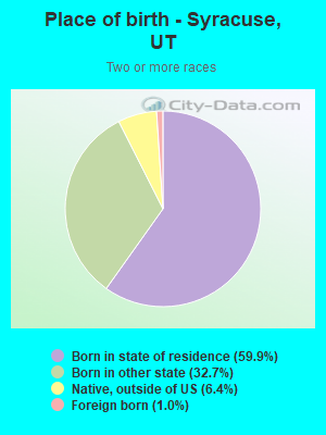 Place of birth - Syracuse, UT