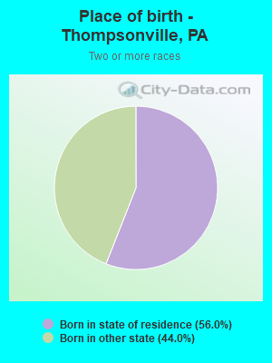 Place of birth - Thompsonville, PA