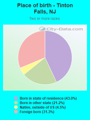 Place of birth - Tinton Falls, NJ