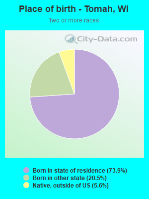 Place of birth - Tomah, WI