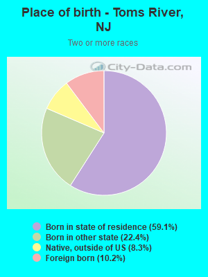 Place of birth - Toms River, NJ