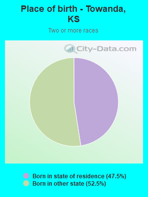 Place of birth - Towanda, KS