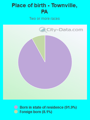 Place of birth - Townville, PA