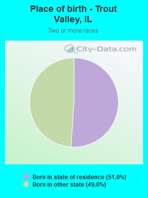 Place of birth - Trout Valley, IL