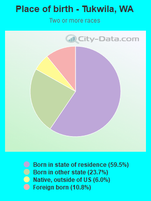 Place of birth - Tukwila, WA