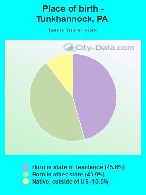 Place of birth - Tunkhannock, PA