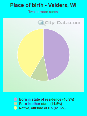 Place of birth - Valders, WI