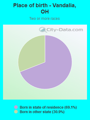 Place of birth - Vandalia, OH