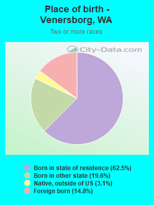 Place of birth - Venersborg, WA