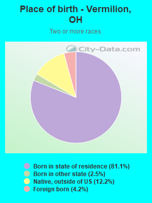 Place of birth - Vermilion, OH