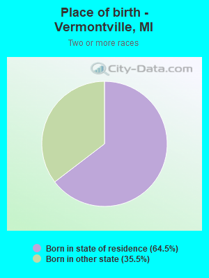 Place of birth - Vermontville, MI