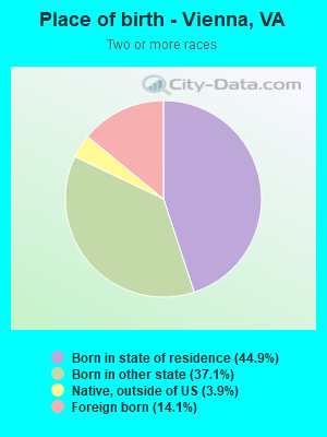 Place of birth - Vienna, VA