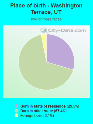 Place of birth - Washington Terrace, UT