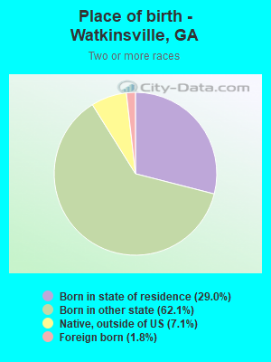 Place of birth - Watkinsville, GA