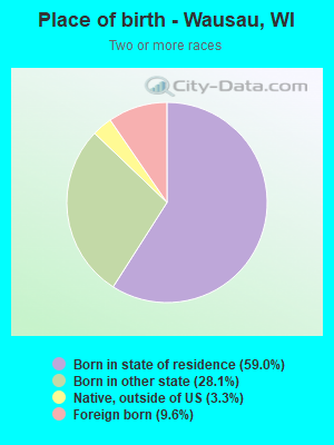 Place of birth - Wausau, WI