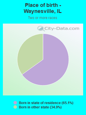 Place of birth - Waynesville, IL