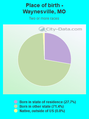 Place of birth - Waynesville, MO