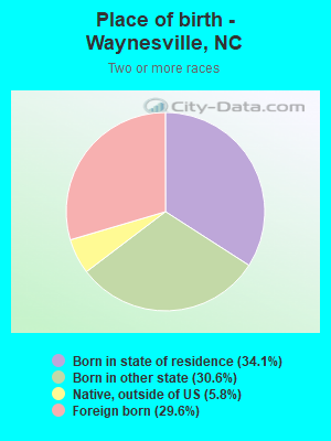 Place of birth - Waynesville, NC