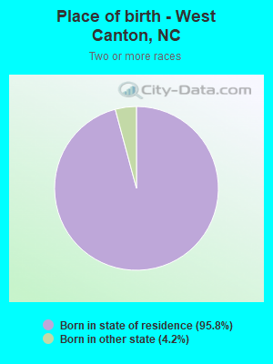 Place of birth - West Canton, NC