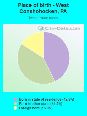 Place of birth - West Conshohocken, PA