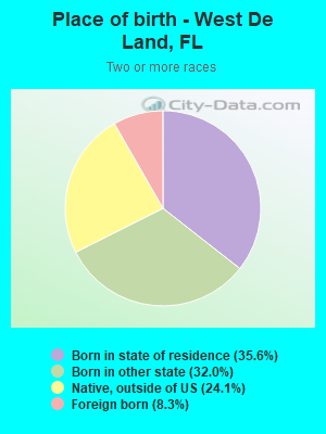 Place of birth - West De Land, FL