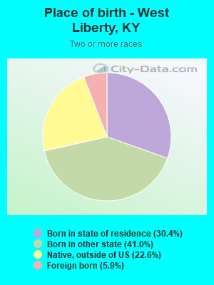 Place of birth - West Liberty, KY