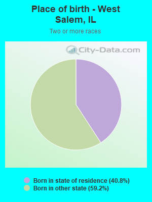 Place of birth - West Salem, IL