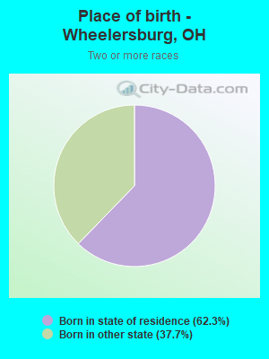 Place of birth - Wheelersburg, OH