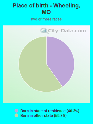 Place of birth - Wheeling, MO