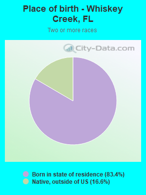 Place of birth - Whiskey Creek, FL