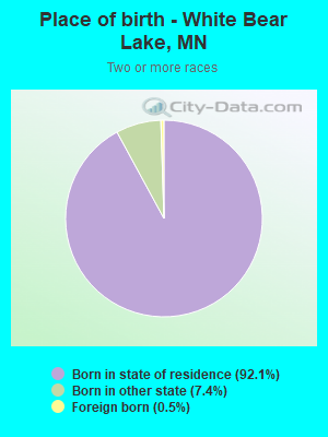 Place of birth - White Bear Lake, MN