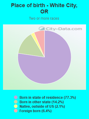 Place of birth - White City, OR