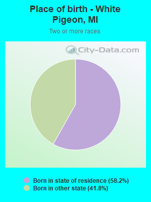Place of birth - White Pigeon, MI