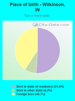 Place of birth - Wilkinson, IN