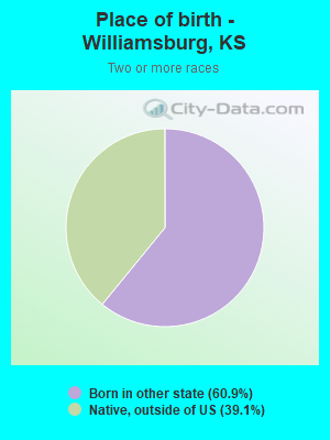 Place of birth - Williamsburg, KS