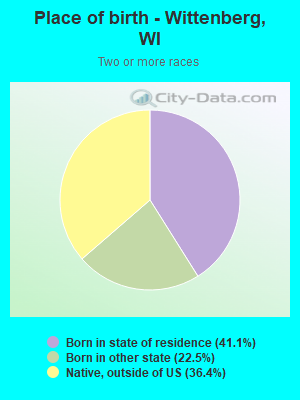 Place of birth - Wittenberg, WI