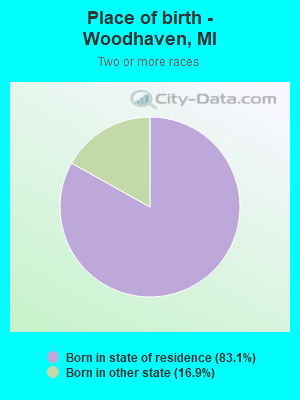 Place of birth - Woodhaven, MI