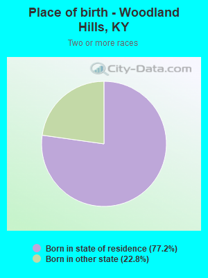 Place of birth - Woodland Hills, KY