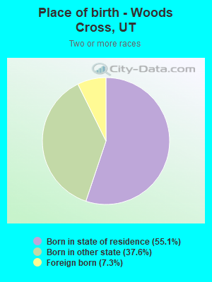 Place of birth - Woods Cross, UT