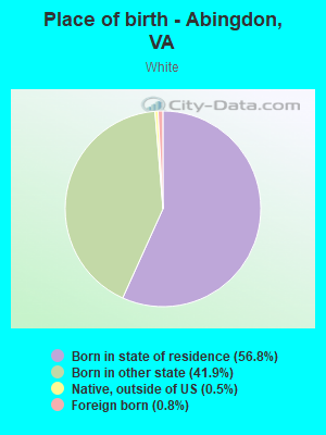 Place of birth - Abingdon, VA