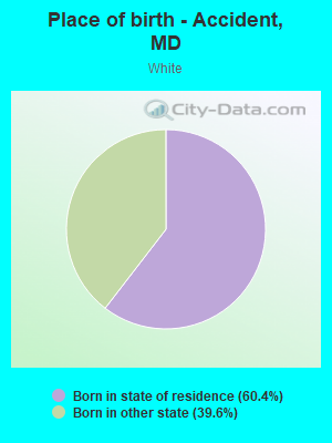 Place of birth - Accident, MD