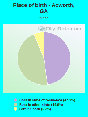 Place of birth - Acworth, GA