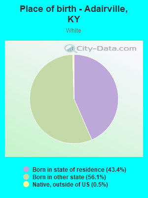 Place of birth - Adairville, KY