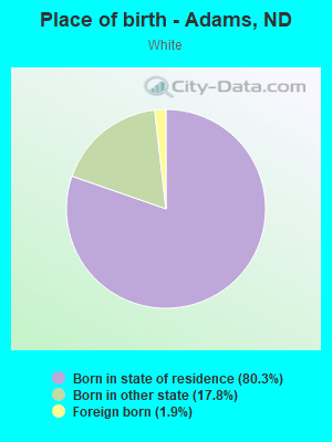 Place of birth - Adams, ND