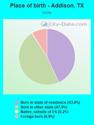 Place of birth - Addison, TX